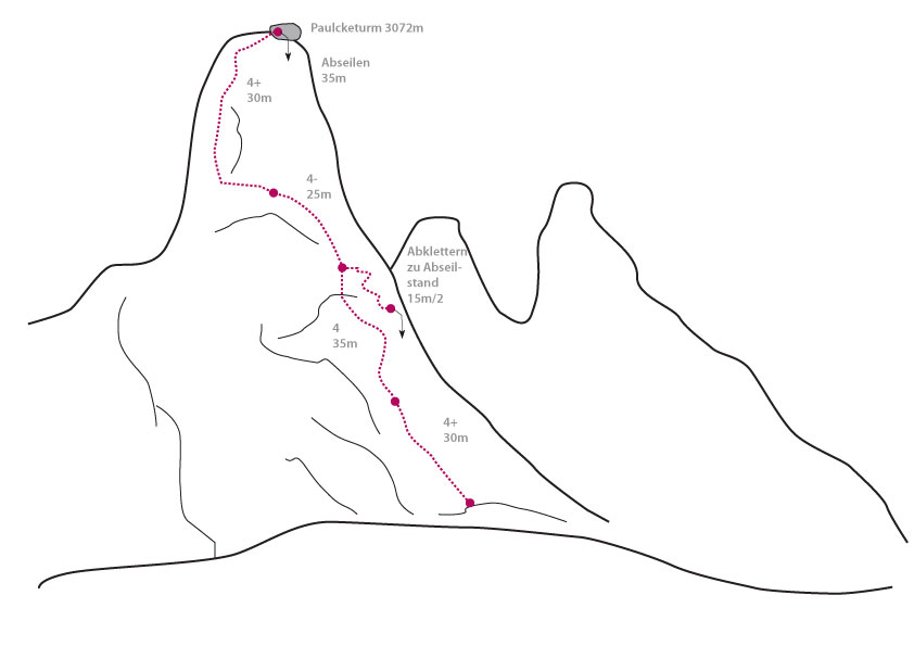 Topo vom Paulcketurm im Jamtal, Topo: Climbers Paradise